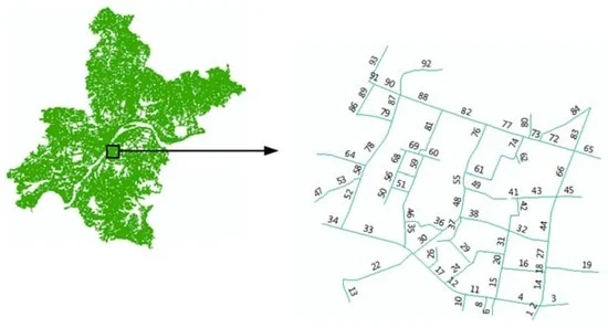 کاربرد جی ای اس